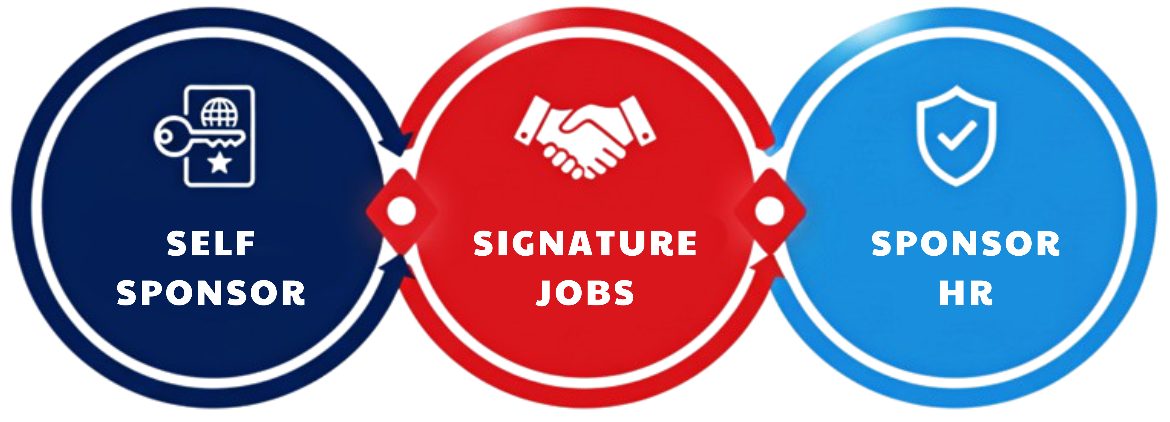 Signature Eco System